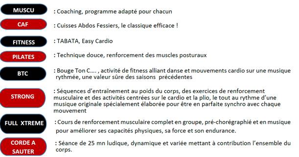 Descriptif activités MuscuFitness 2020-2021